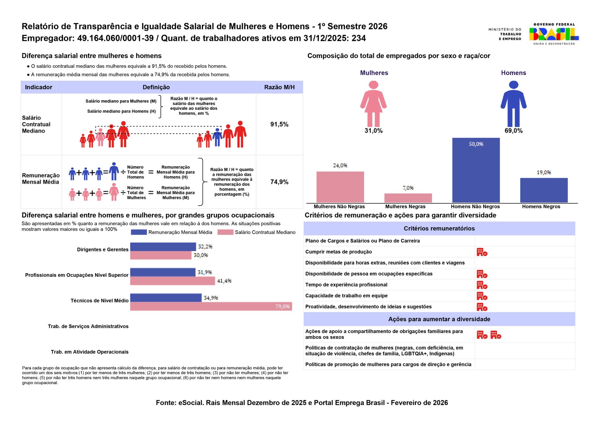 Relatório de Transparência e Igualdade Salarial de Homens e Mulheres - 1º Semestre 2026